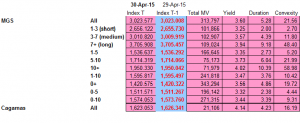 Bonds20150505